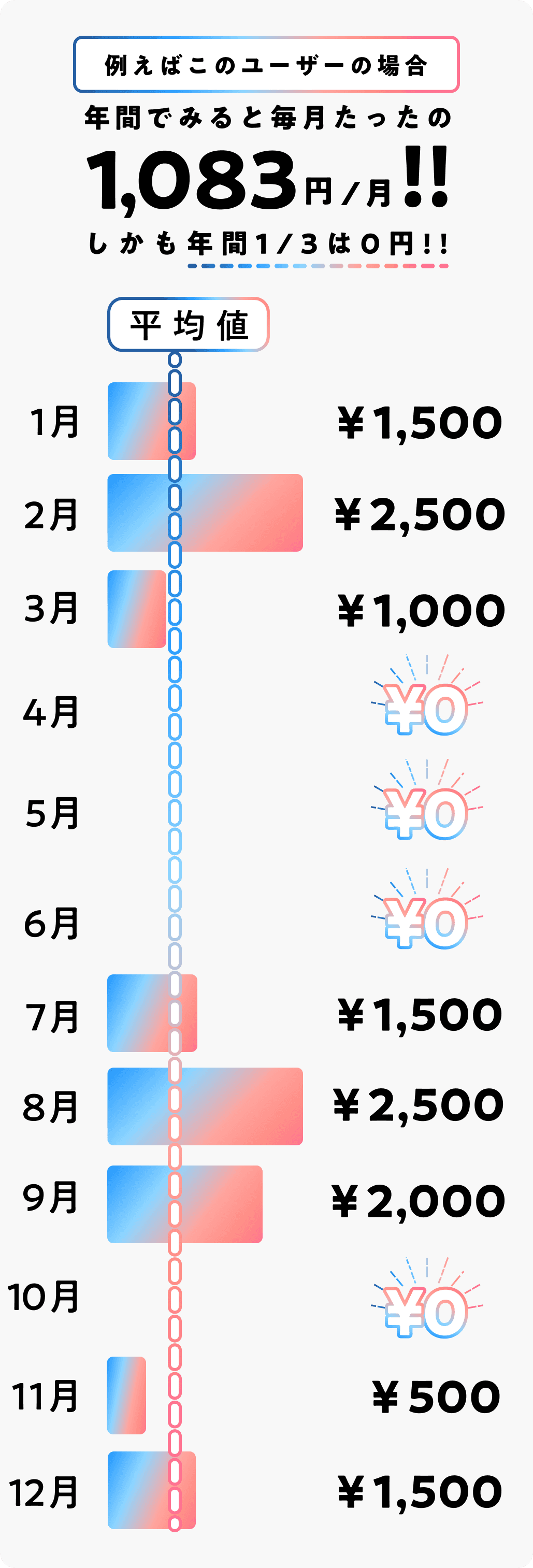merit-over-year-graph-sp