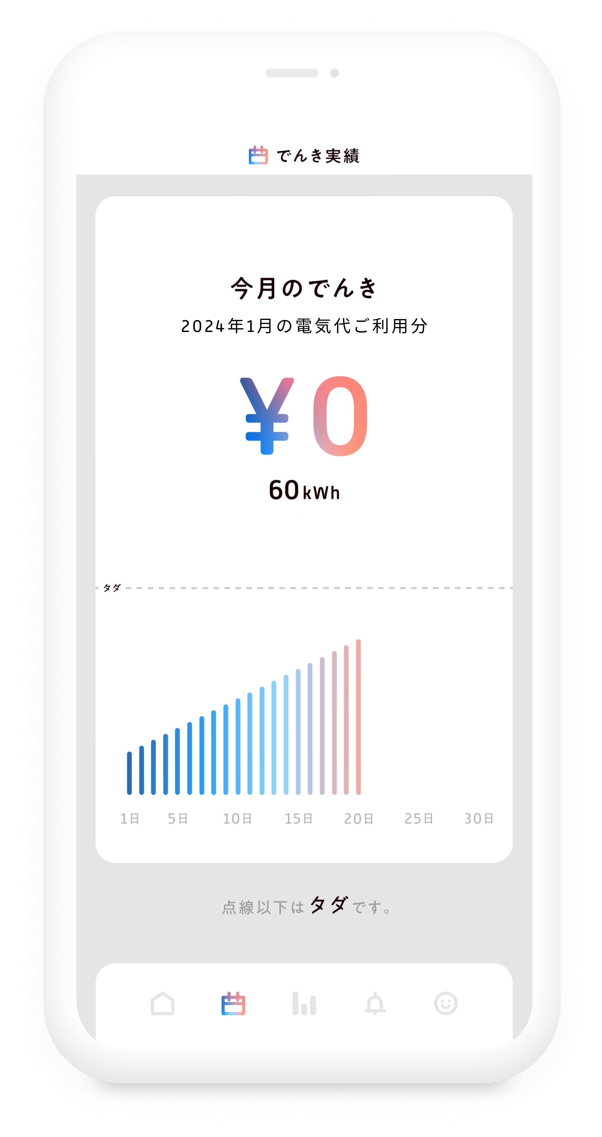 タダ電 - 毎月電気代が6,500円タダになる電力会社