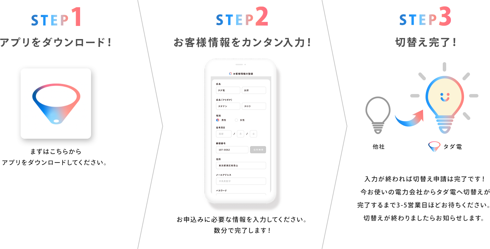 お申込みまでの流れSTEP1アプリをダウンロード！まずはこちらからアプリをダウンロードしてください。STEP2お客様情報をカンタン入力！お申込みに必要な情報を入力してください。数分で完了します！STEP3切り替え完了！入力が終われば切替え申請は完了です！今お使いの電力会社からタダ電へ切替えが完了するまで3-5営業日ほどお待ちください。切替えが終わりましたらお知らせします。