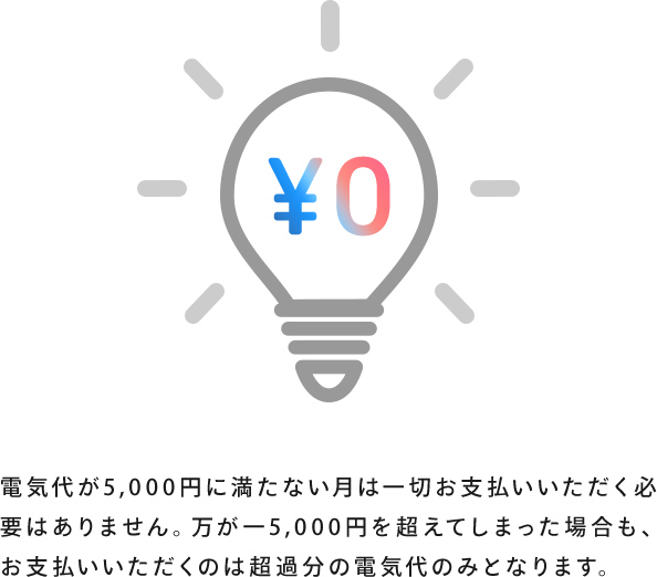 強み①毎月5,000円までタダ！