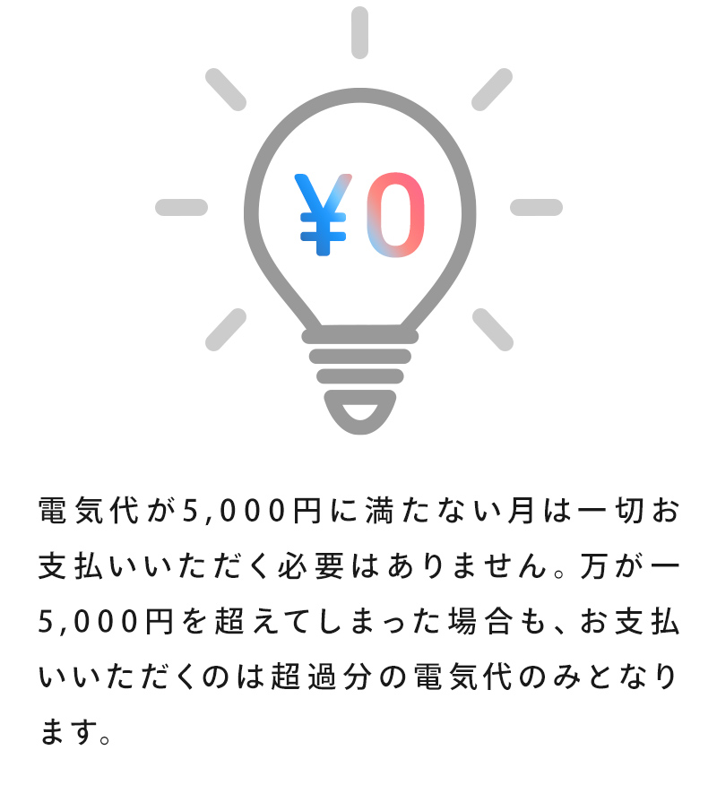 電気代が5,000円に満たない月は一切お支払いいただく必要はありません。万が一5,000円を超えてしまった場合も、お支払いいただくのは超過分の電気代のみとなります。