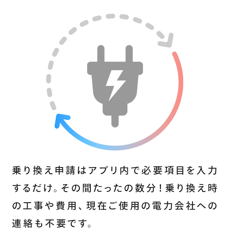 乗り換え申請はアプリ内で必要項目を入力するだけ。その間たったの数分！乗り換え時の工事や費用、現在ご使用の電力会社への連絡も不要です。